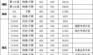 湖北历年高考分数线